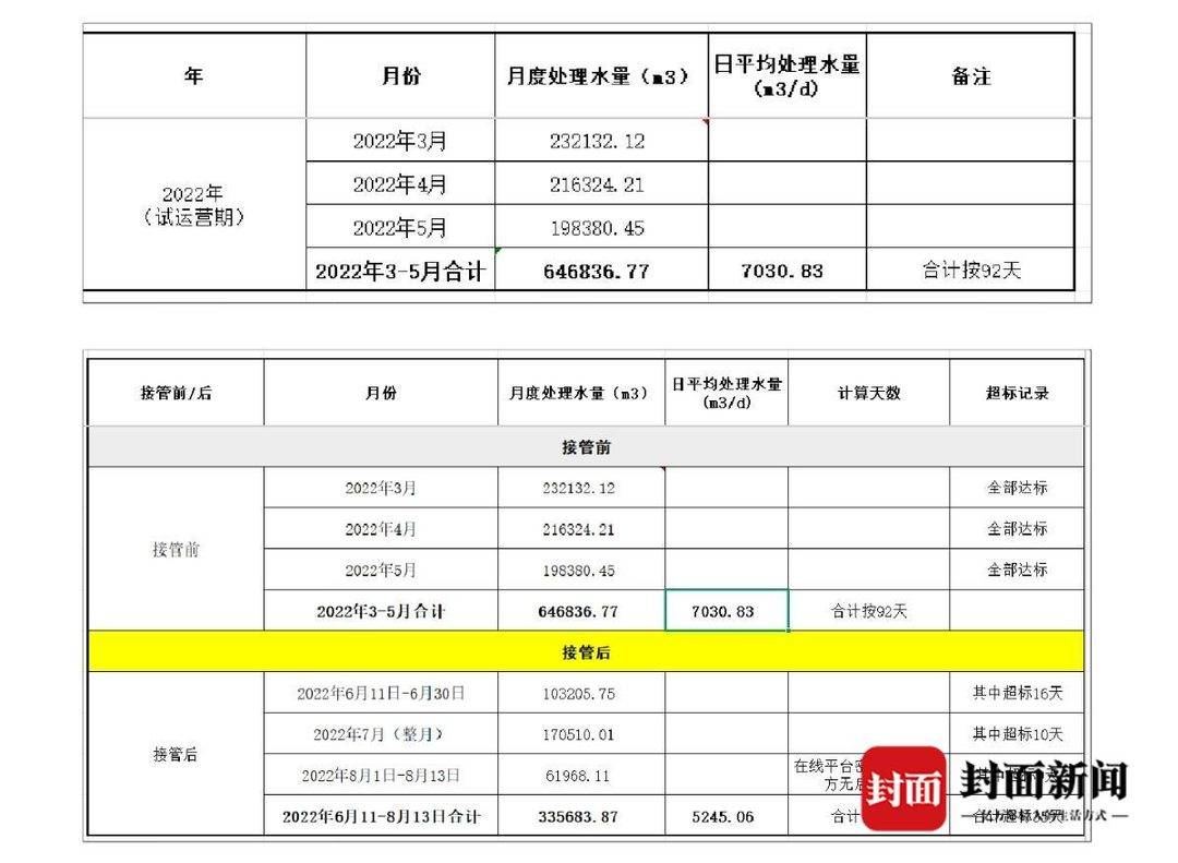 茅台镇污水厂解约纠纷：仁怀市政府否认强买强卖，企业称被接管后水质反超标
